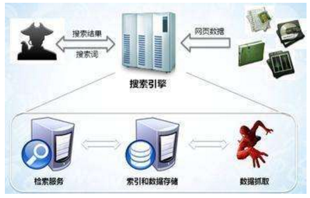 昌邑市网站建设,昌邑市外贸网站制作,昌邑市外贸网站建设,昌邑市网络公司,子域名和子目录哪个更适合SEO搜索引擎优化