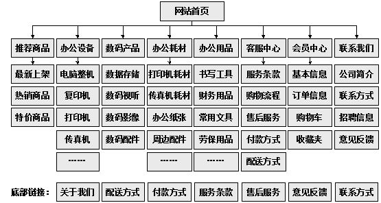 昌邑市网站建设,昌邑市外贸网站制作,昌邑市外贸网站建设,昌邑市网络公司,助你快速提升网站用户体验的4个SEO技巧