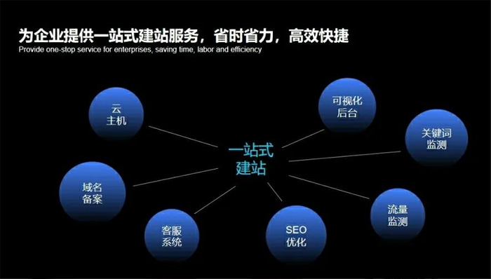 昌邑市网站建设,昌邑市外贸网站制作,昌邑市外贸网站建设,昌邑市网络公司,深圳网站建设安全问题有哪些？怎么解决？